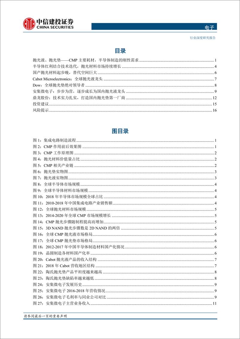 《电子行业半导体材料系列报告（3）：抛光液垫，CMP工艺关键耗材-20200424-中信建投-22页》 - 第4页预览图