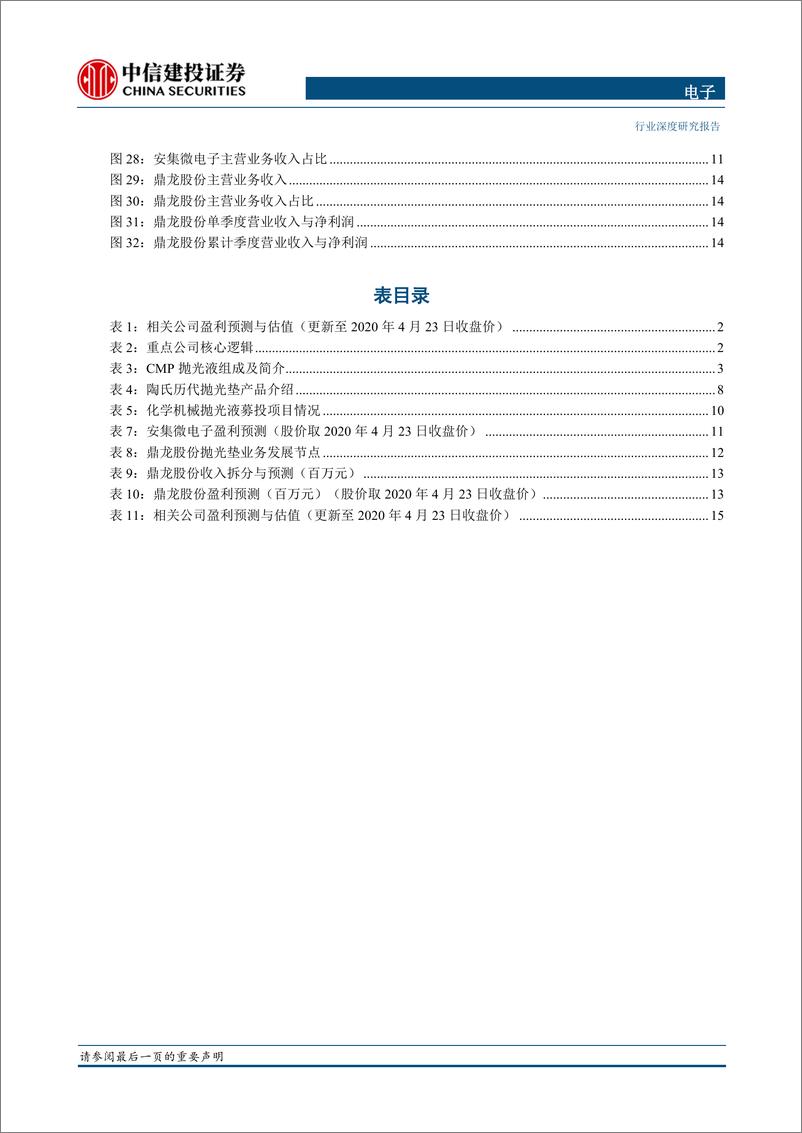 《电子行业半导体材料系列报告（3）：抛光液垫，CMP工艺关键耗材-20200424-中信建投-22页》 - 第5页预览图