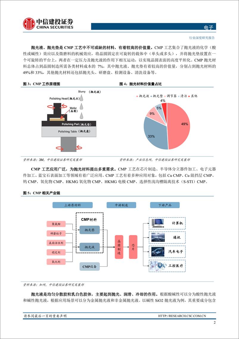 《电子行业半导体材料系列报告（3）：抛光液垫，CMP工艺关键耗材-20200424-中信建投-22页》 - 第7页预览图