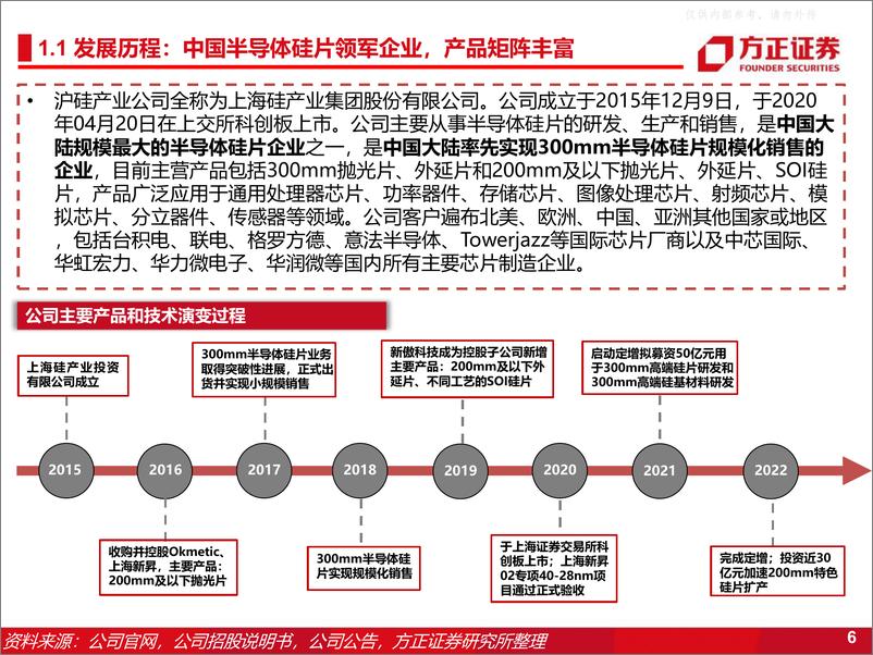 《方正证券-沪硅产业(688126)以“硅”为始，不忘初“芯”-230505》 - 第6页预览图