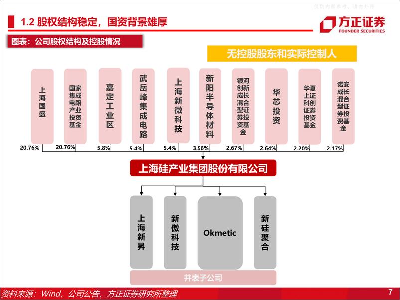 《方正证券-沪硅产业(688126)以“硅”为始，不忘初“芯”-230505》 - 第7页预览图