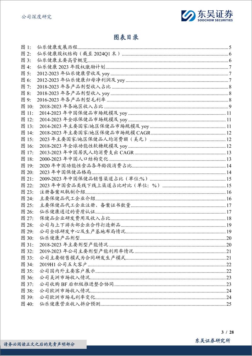 《东吴证券-仙乐健康-300791-保健品CDMO龙头，扬帆出海、砥砺前行》 - 第3页预览图