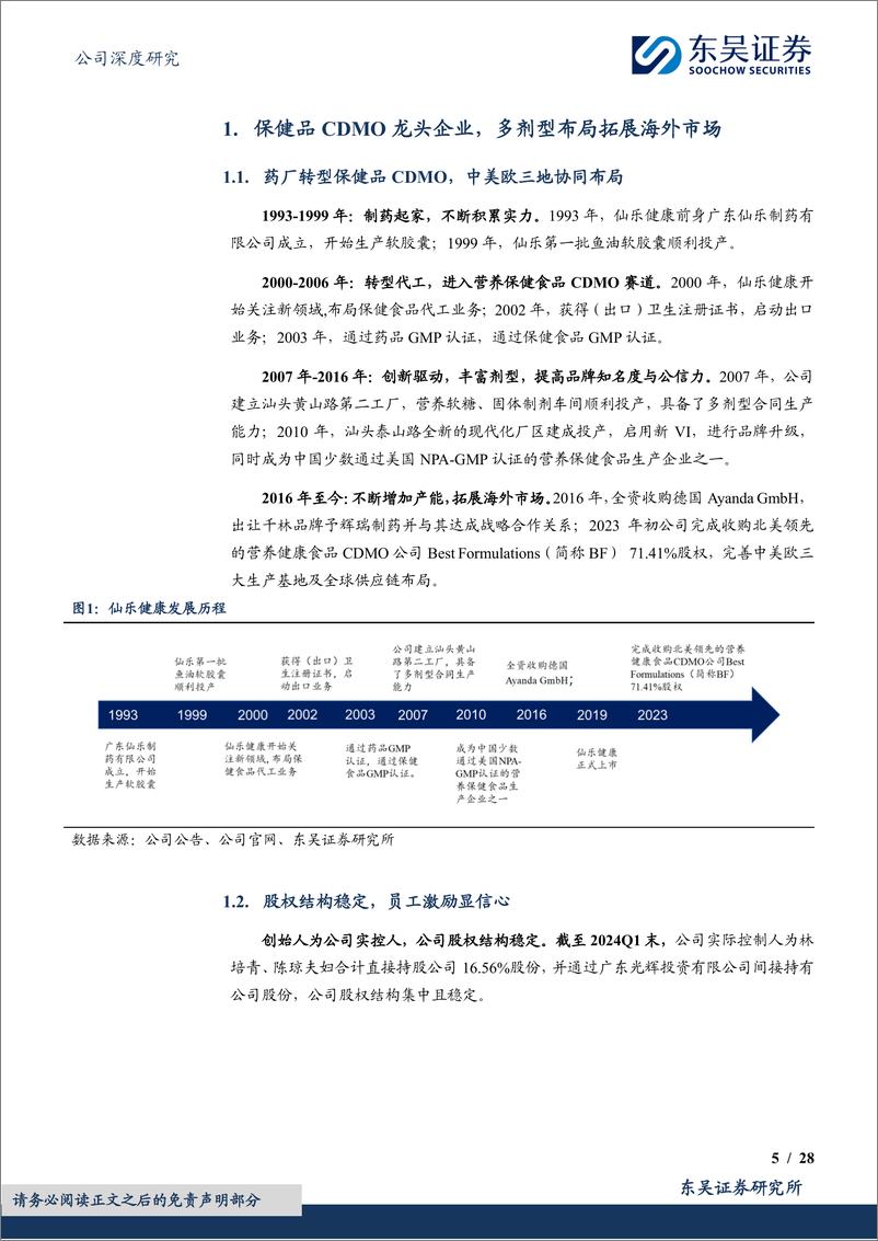 《东吴证券-仙乐健康-300791-保健品CDMO龙头，扬帆出海、砥砺前行》 - 第5页预览图