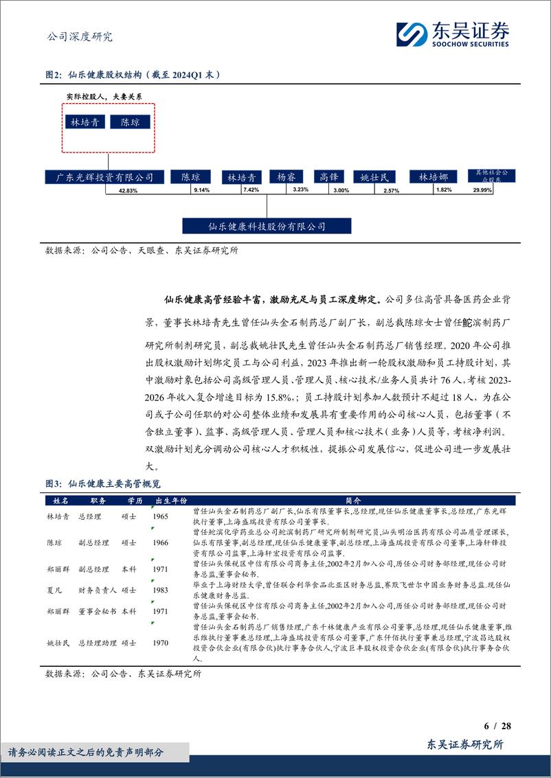 《东吴证券-仙乐健康-300791-保健品CDMO龙头，扬帆出海、砥砺前行》 - 第6页预览图