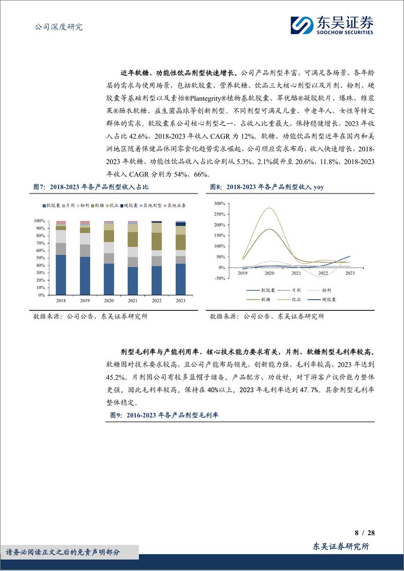 《东吴证券-仙乐健康-300791-保健品CDMO龙头，扬帆出海、砥砺前行》 - 第8页预览图