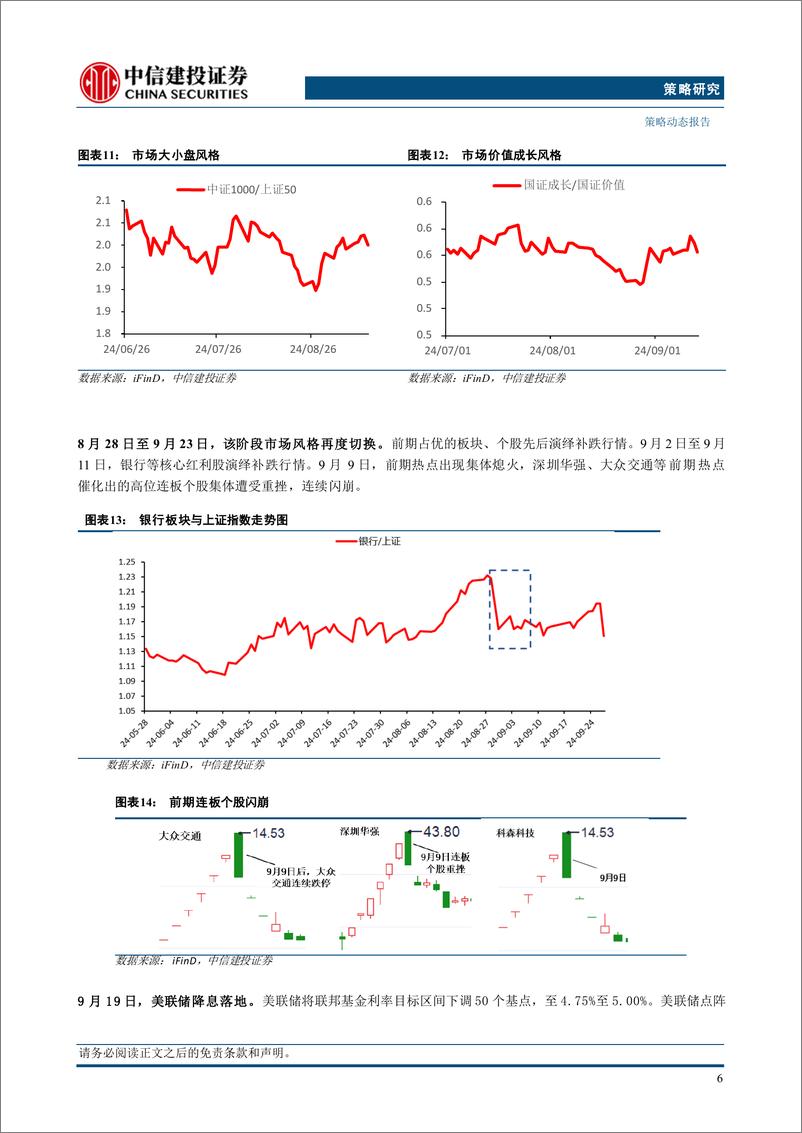 《A股观往知来系列之七：深度复盘2024Q3-241004-中信建投-19页》 - 第8页预览图