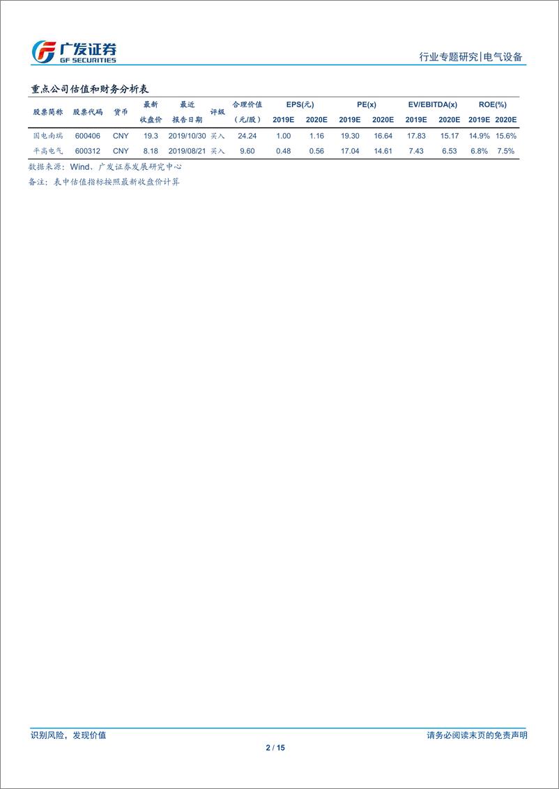 电力设备新能源行业：《国家电网2019社会责任报告》解读-20200402-广发证券-15页 - 第3页预览图