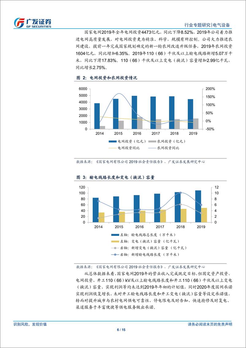 电力设备新能源行业：《国家电网2019社会责任报告》解读-20200402-广发证券-15页 - 第7页预览图