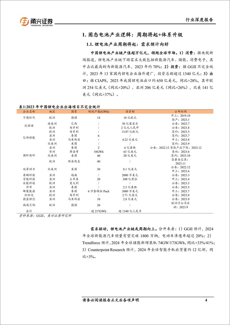 《电力设备行业固态电池系列报告(1)：锂电周期将起，固态体系升级-240521-甬兴证券-24页》 - 第4页预览图