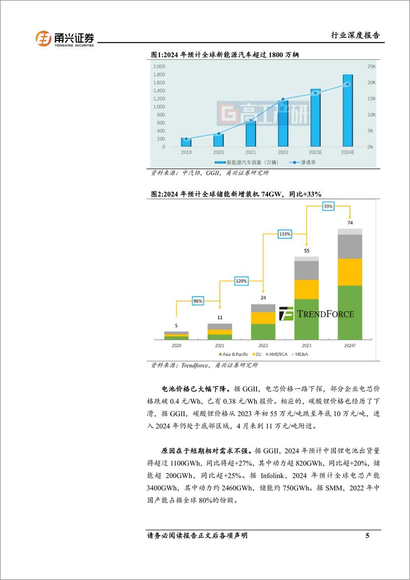 《电力设备行业固态电池系列报告(1)：锂电周期将起，固态体系升级-240521-甬兴证券-24页》 - 第5页预览图