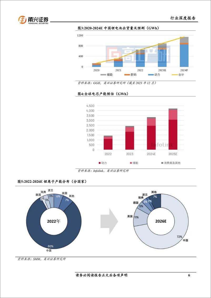 《电力设备行业固态电池系列报告(1)：锂电周期将起，固态体系升级-240521-甬兴证券-24页》 - 第6页预览图
