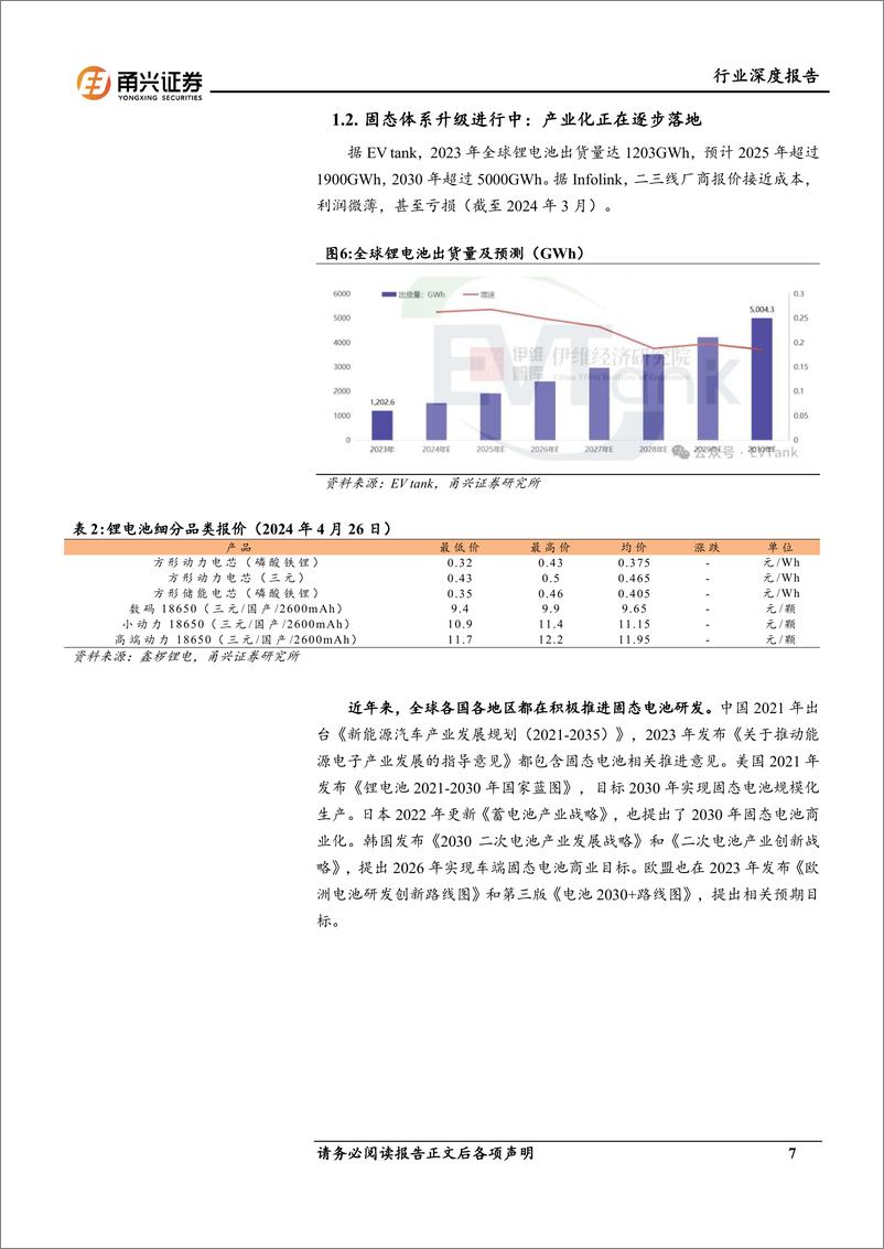 《电力设备行业固态电池系列报告(1)：锂电周期将起，固态体系升级-240521-甬兴证券-24页》 - 第7页预览图