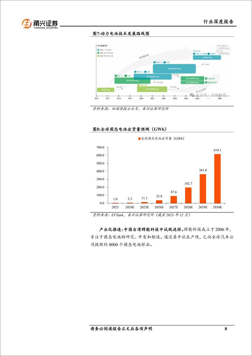 《电力设备行业固态电池系列报告(1)：锂电周期将起，固态体系升级-240521-甬兴证券-24页》 - 第8页预览图