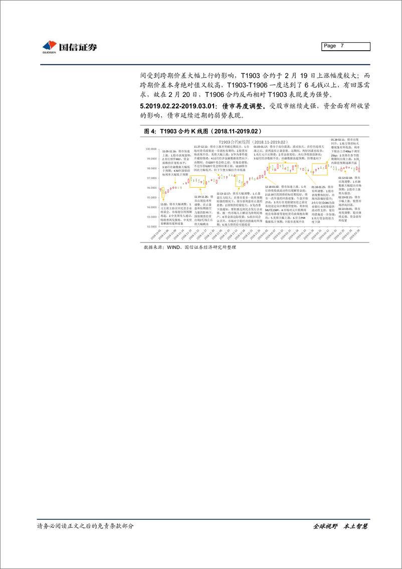 《固定收益专题报告：温故知新，国债期货1903合约回顾与总结-20190308-国信证券-13页》 - 第8页预览图