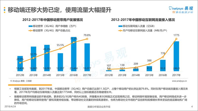 《网络社交泛娱乐化新趋势专题分析2018》 - 第4页预览图