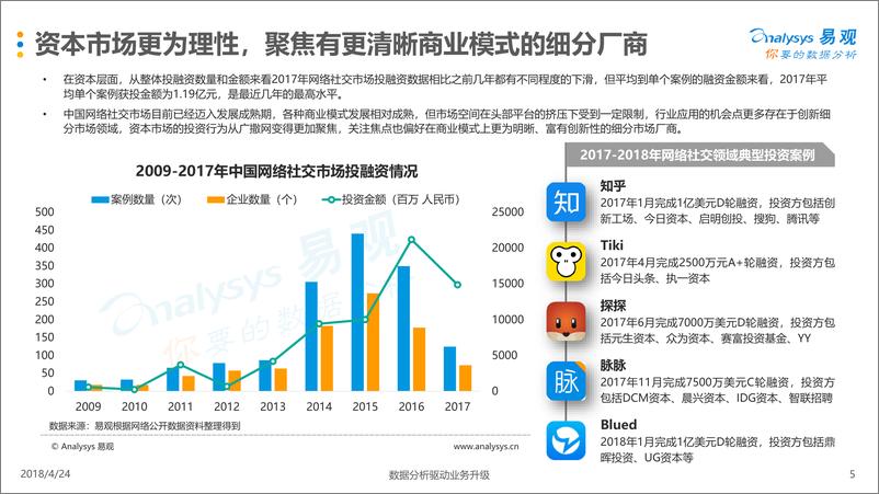 《网络社交泛娱乐化新趋势专题分析2018》 - 第5页预览图