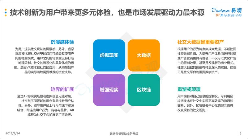 《网络社交泛娱乐化新趋势专题分析2018》 - 第6页预览图