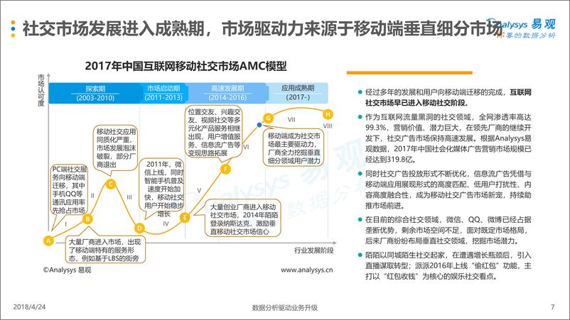 《网络社交泛娱乐化新趋势专题分析2018》 - 第7页预览图