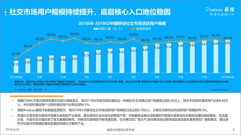 《网络社交泛娱乐化新趋势专题分析2018》 - 第8页预览图