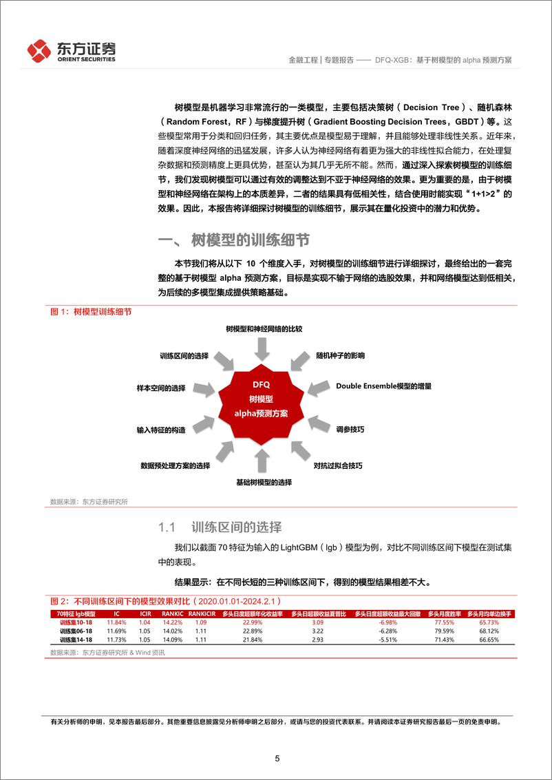 《因子选股系列之一〇七：DFQ-XGB，基于树模型的alpha预测方案-240815-东方证券-39页》 - 第5页预览图