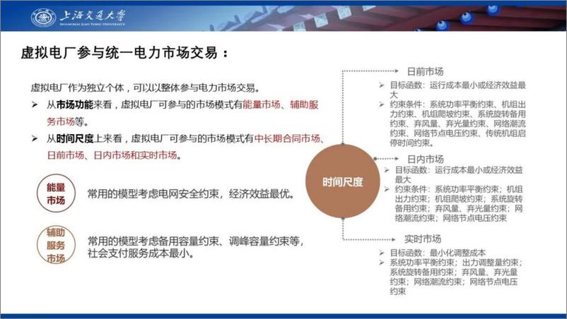 《【产业研究】虚拟电厂的可信交易研究--上海交通大学艾芊》 - 第7页预览图