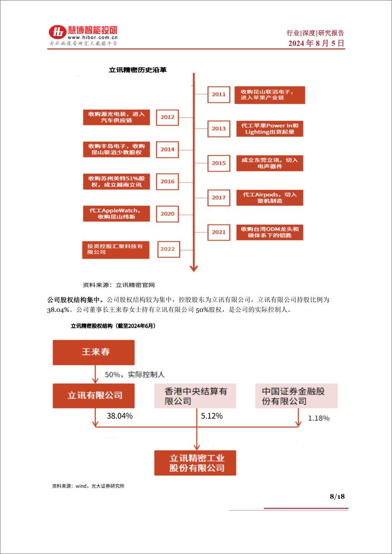 《消费电子行业深度_驱动因素_增长机遇_产业链及相关公司深度梳理-慧博智能投研》 - 第8页预览图