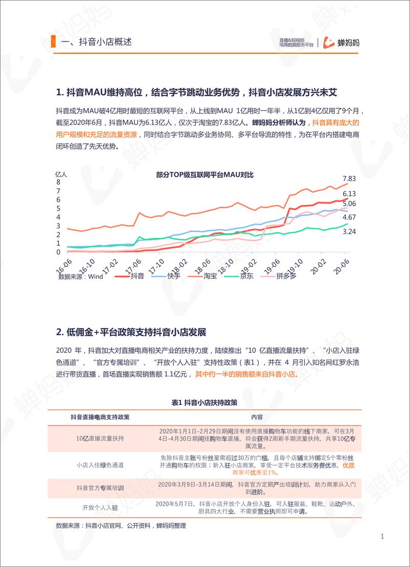 《2020年第1期蝉妈妈直播电商数据月报-蝉妈妈-202009》 - 第4页预览图