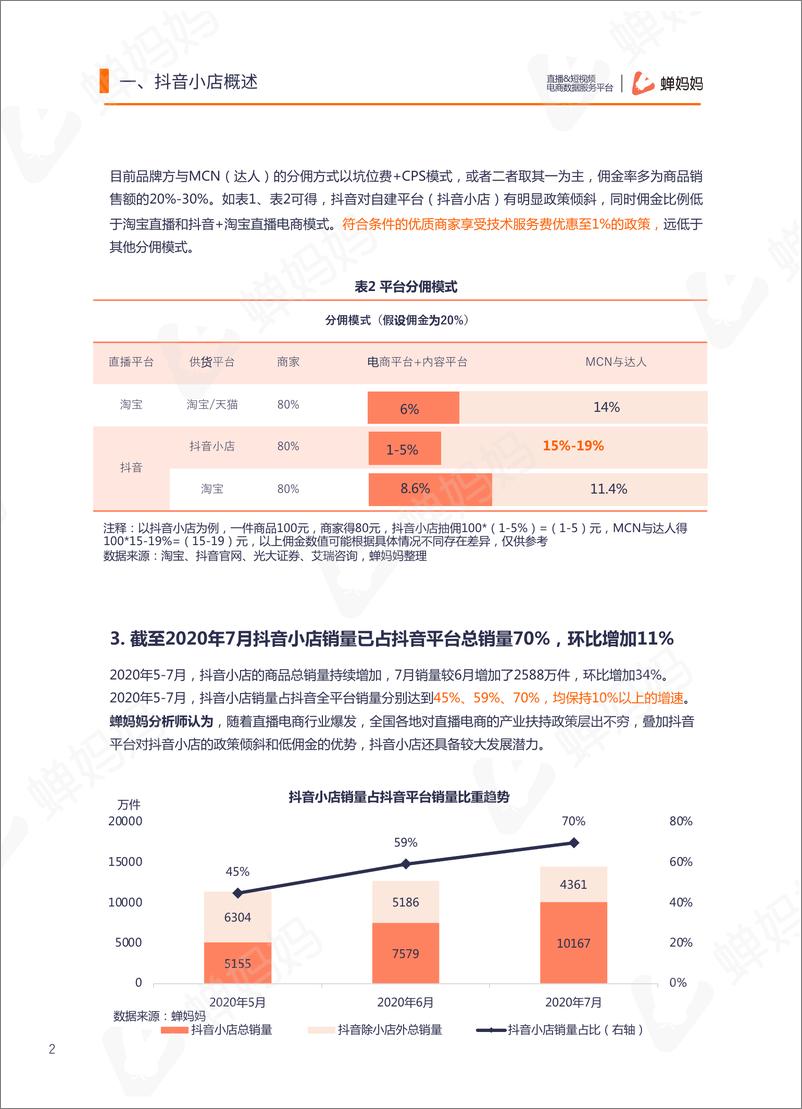 《2020年第1期蝉妈妈直播电商数据月报-蝉妈妈-202009》 - 第5页预览图