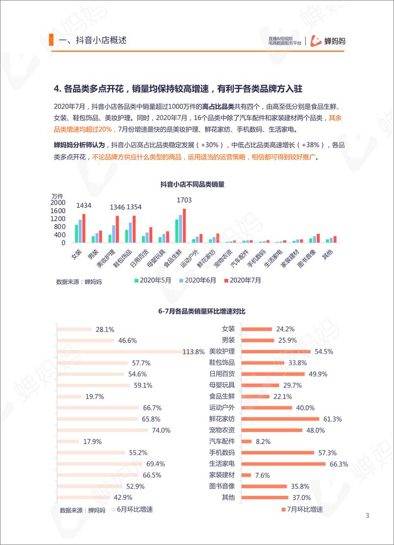 《2020年第1期蝉妈妈直播电商数据月报-蝉妈妈-202009》 - 第6页预览图