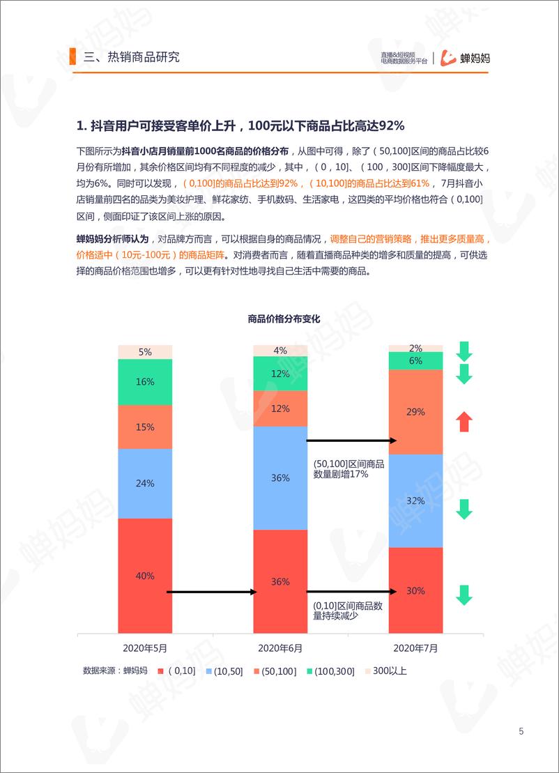 《2020年第1期蝉妈妈直播电商数据月报-蝉妈妈-202009》 - 第8页预览图