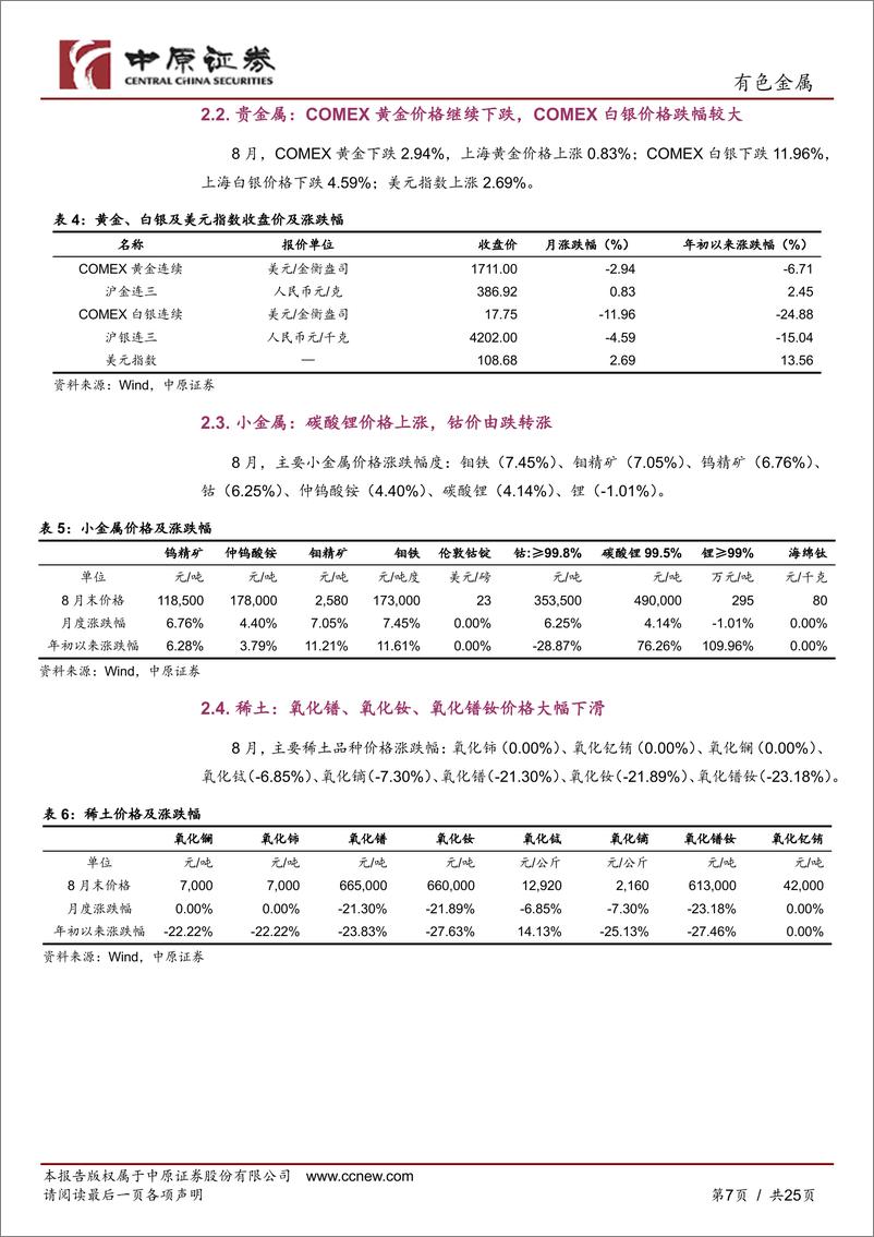 《有色金属行业月报：美元指数持续走强，金属板块宽幅震荡-20220902-中原证券-25页》 - 第8页预览图