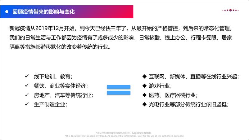 《2022年太和顾问武汉发布会（武汉站）-人力资本数据透视-74页》 - 第4页预览图