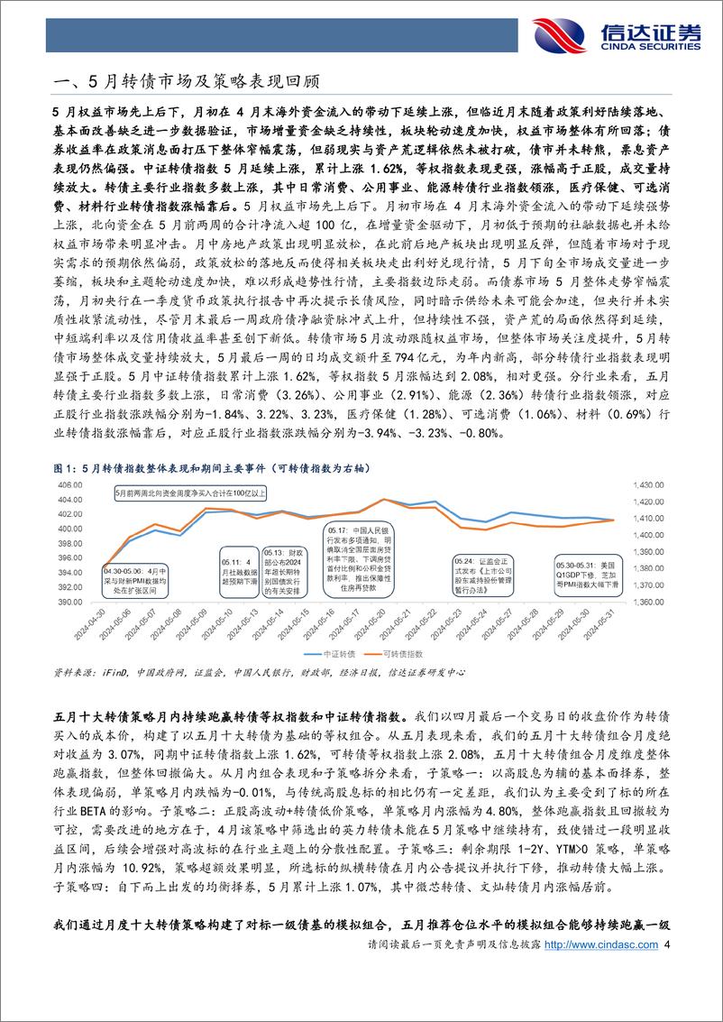 《六月转债策略与建议关注个券：变化的宏观叙事与不变的转债结构分化-240604-信达证券-17页》 - 第4页预览图