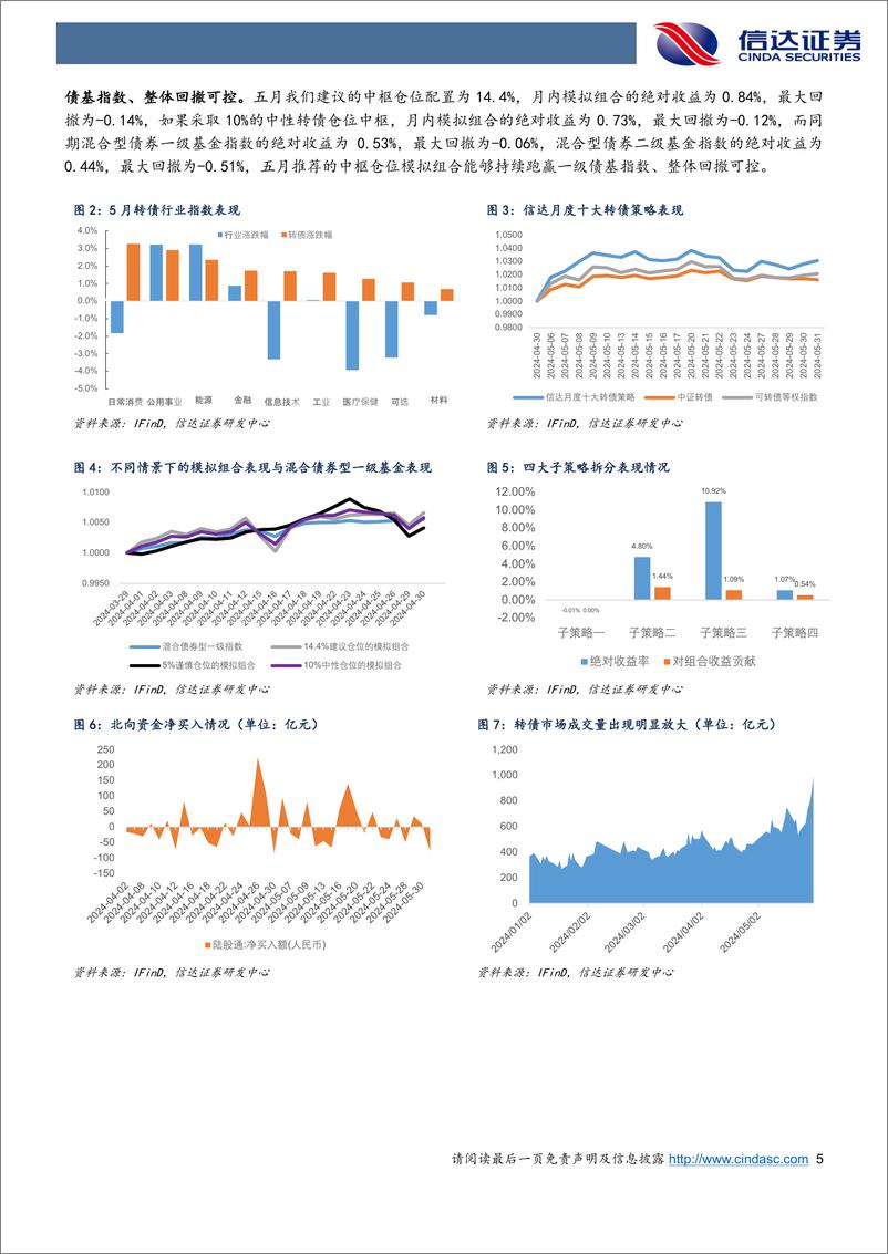 《六月转债策略与建议关注个券：变化的宏观叙事与不变的转债结构分化-240604-信达证券-17页》 - 第5页预览图