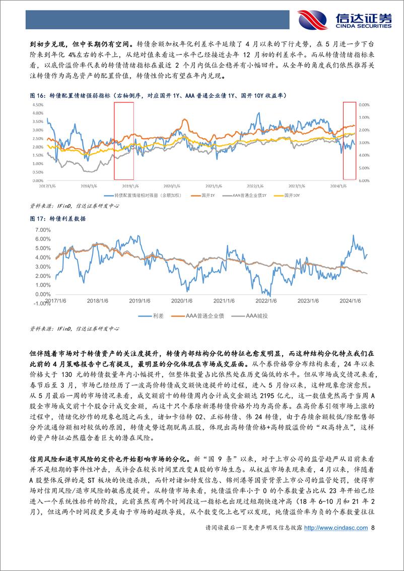 《六月转债策略与建议关注个券：变化的宏观叙事与不变的转债结构分化-240604-信达证券-17页》 - 第8页预览图