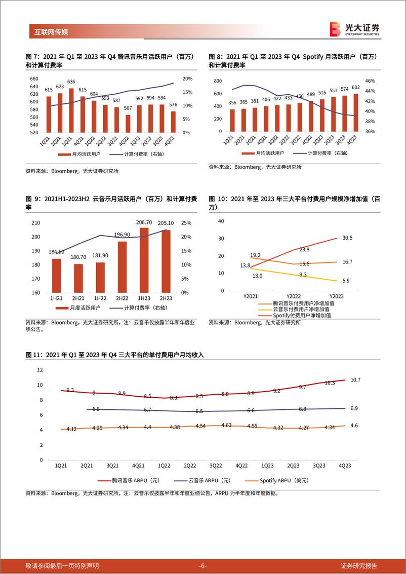 《互联网传媒行业音乐市场专题报告：订阅收入量价齐升，音乐平台商业价值待挖掘-240322-光大证券-12页》 - 第6页预览图