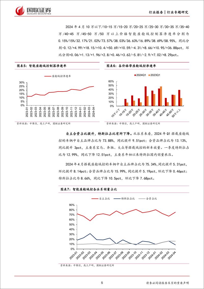 《国联证券-汽车行业专题研究：数说智能汽车5月报之智能座舱：域控加速，德赛份额领先》 - 第5页预览图