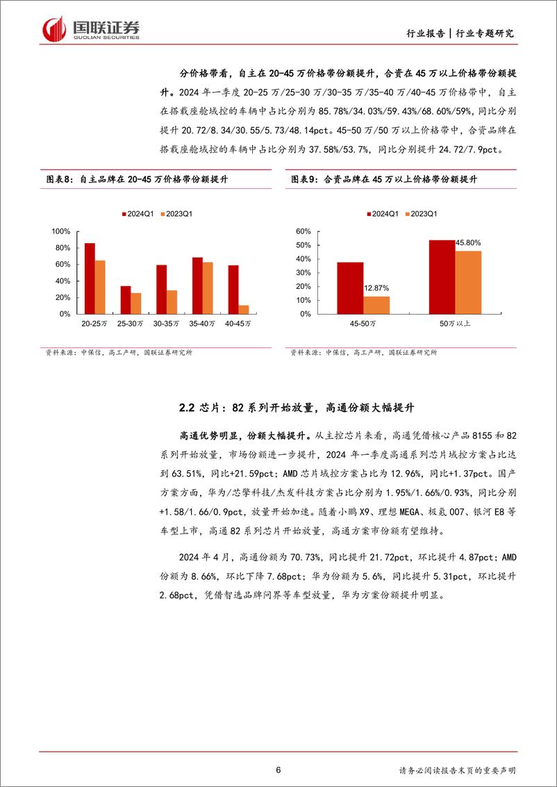 《国联证券-汽车行业专题研究：数说智能汽车5月报之智能座舱：域控加速，德赛份额领先》 - 第6页预览图