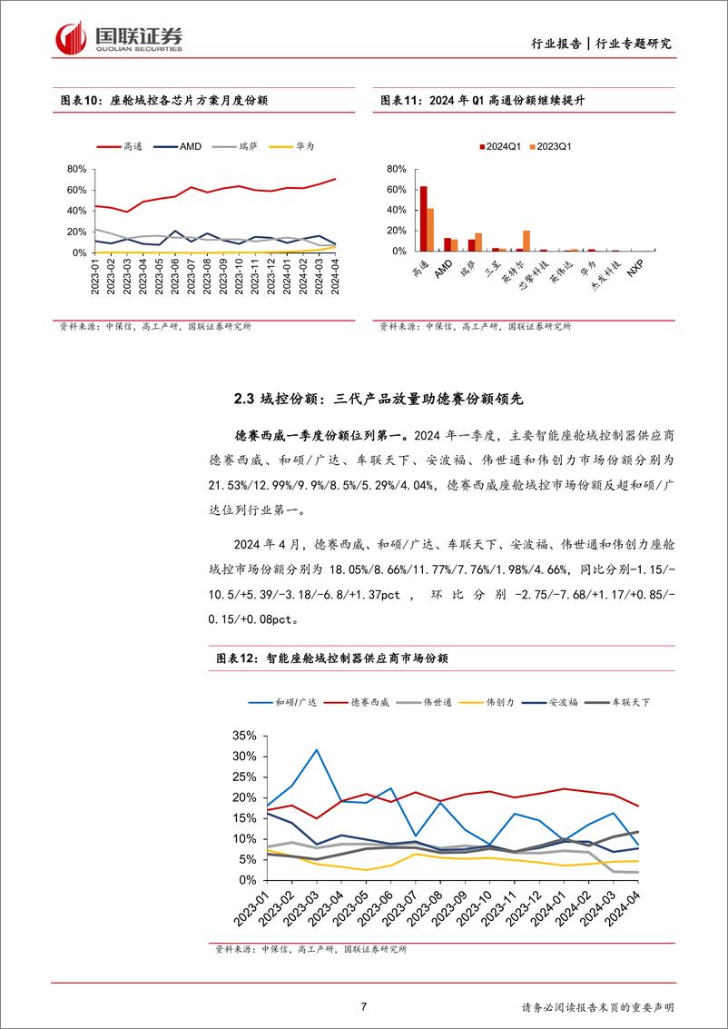 《国联证券-汽车行业专题研究：数说智能汽车5月报之智能座舱：域控加速，德赛份额领先》 - 第7页预览图