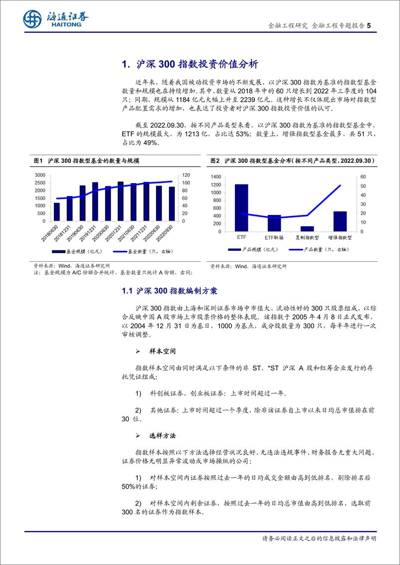 《ETF低费率的复利优势-20230201-海通证券-20页》 - 第6页预览图