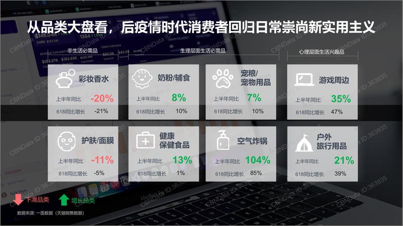 《YIMIAN-2022年防晒市场洞察及趋势前瞻-19页》 - 第5页预览图