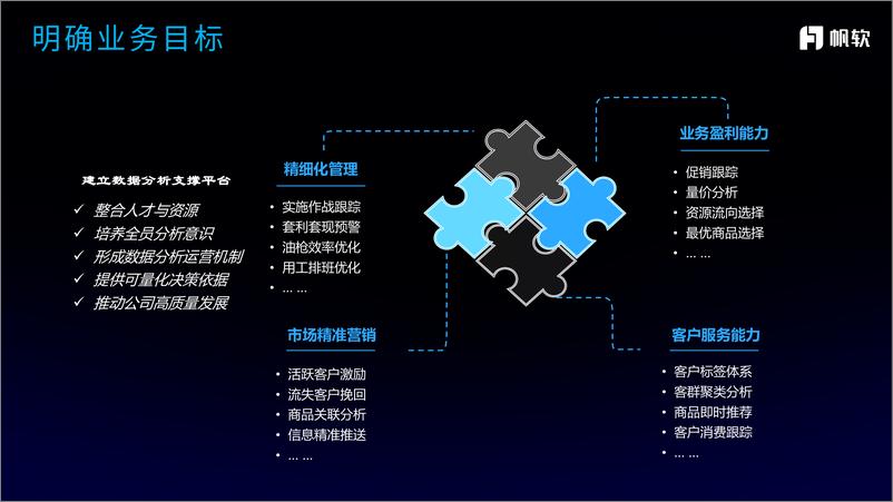 《中国石油_邱文__成品油销售企业的数据应用实践报告》 - 第8页预览图