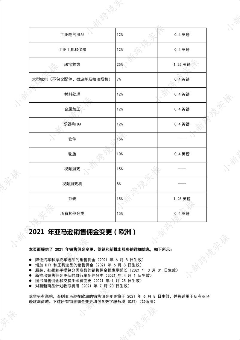 《2021亚马逊-欧洲站开店、佣金及物流费用明细》 - 第2页预览图