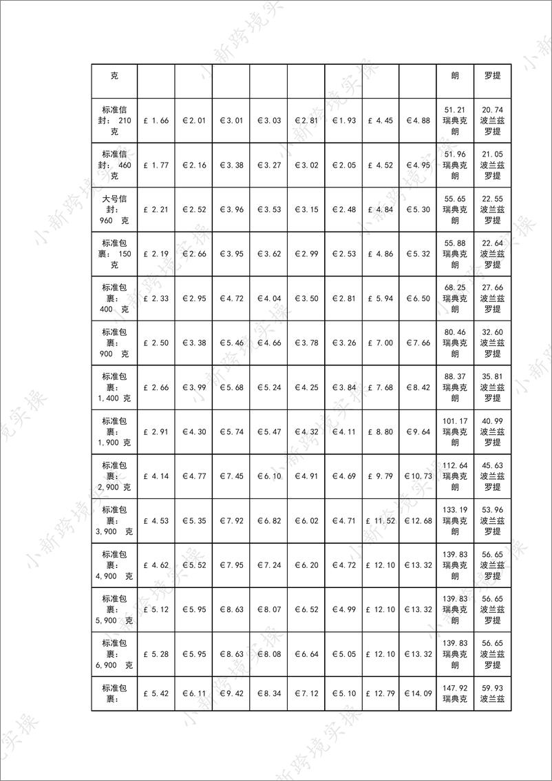 《2021亚马逊-欧洲站开店、佣金及物流费用明细》 - 第5页预览图