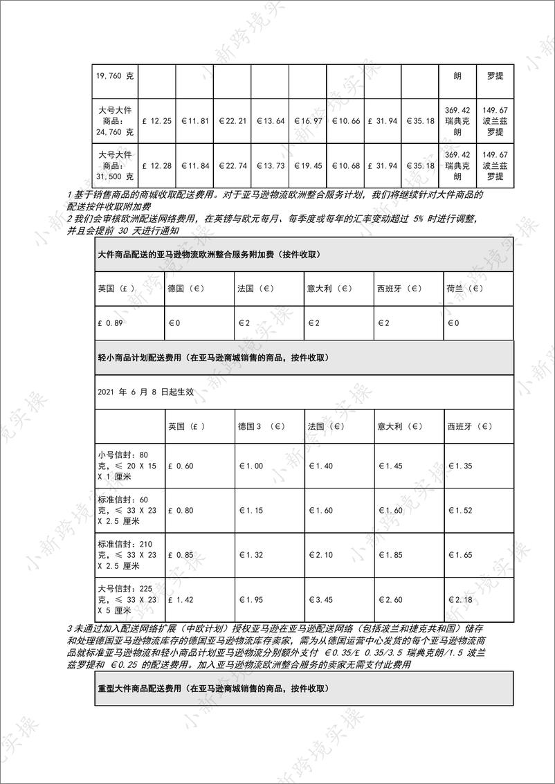 《2021亚马逊-欧洲站开店、佣金及物流费用明细》 - 第8页预览图