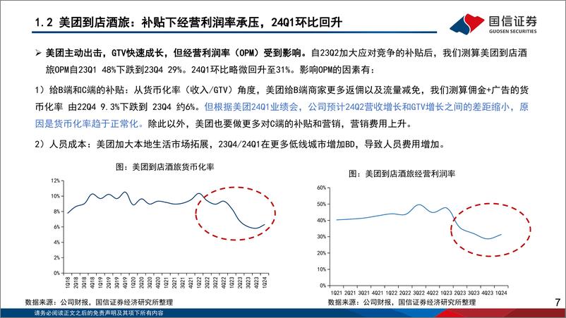 《美团(3690.HK)深度系列二：抖音竞争走出差异化趋势，到店酒旅业务盈利能力回升-240624-国信证券-31页》 - 第7页预览图