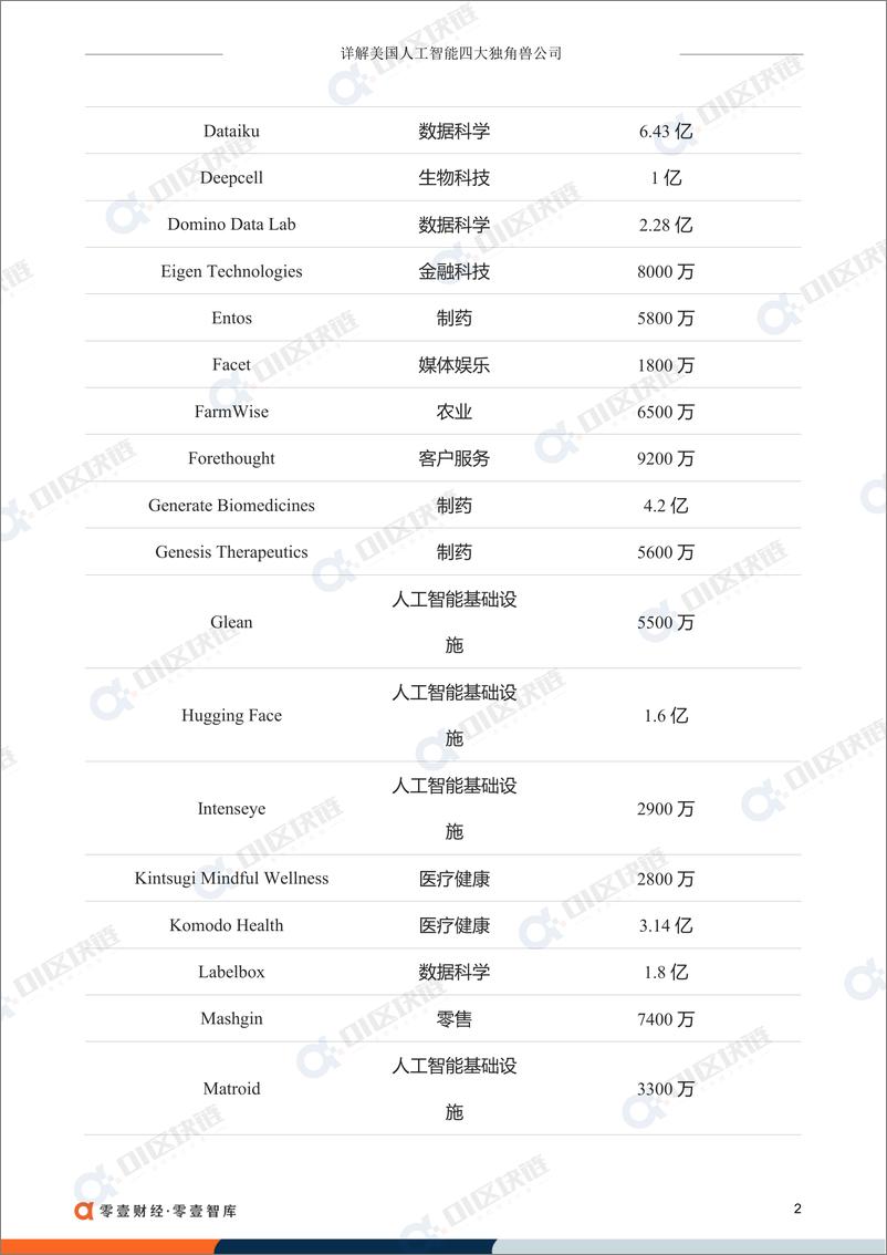 《详解美国人工智能四大独角兽公司-零壹智库-20220606-14页》 - 第4页预览图