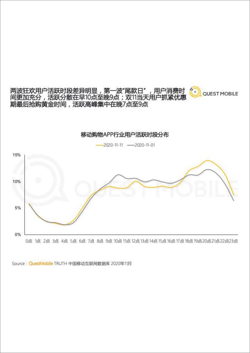 《2020双十一电商洞察报告-QuestMobile-202011》 - 第5页预览图