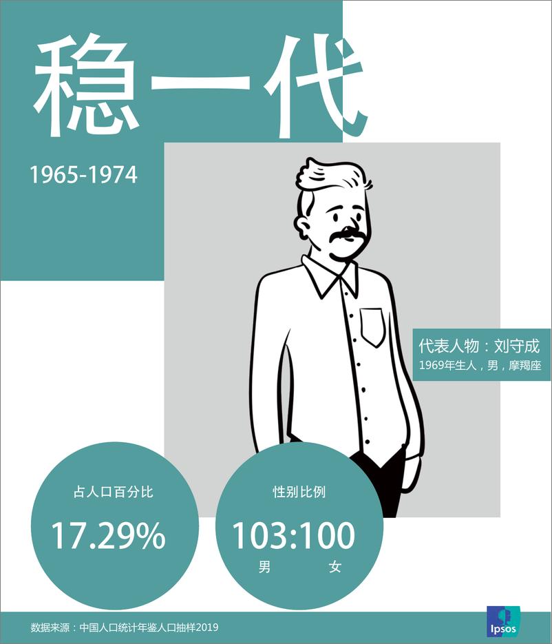 《益普索人群洞察：看那四代人的过去现在和未来-益普索-2022-79页》 - 第5页预览图