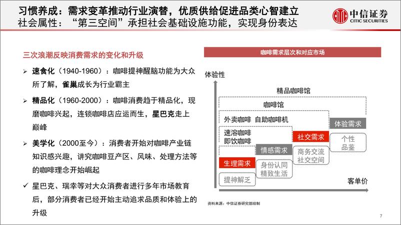 《2022中国现磨咖啡连锁行业专题》 - 第8页预览图